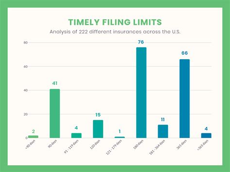 uhc timely filing 2023