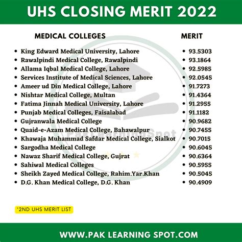 uhs private merit list 2023