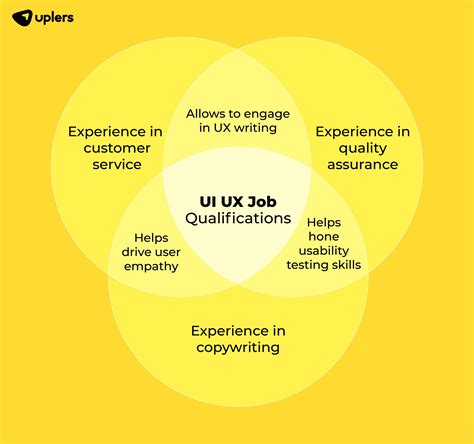 Ui Ux Designer Job Description sharedoc