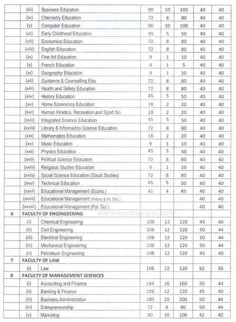 ui post utme cut off mark 2022/2023