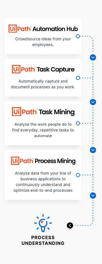 uipath process analysis