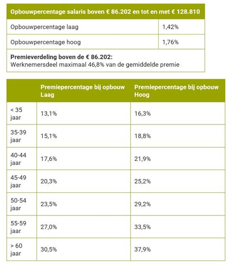 uitbetaling pensioenen belgie 2023