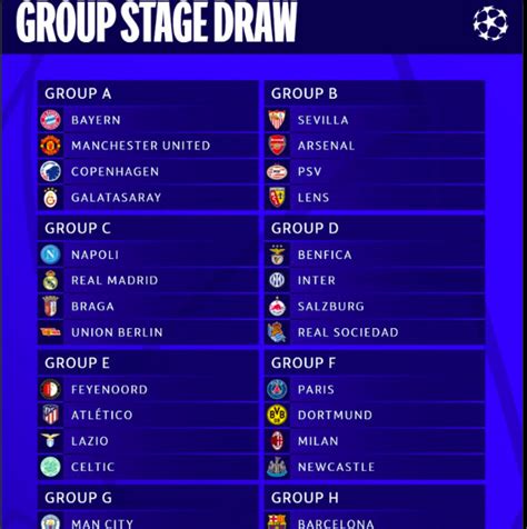 uitslag loting champions league