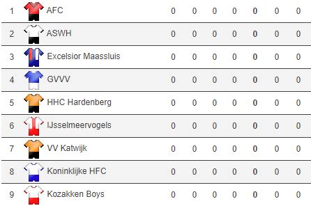 uitslagen 2de divisie voetbal nederland