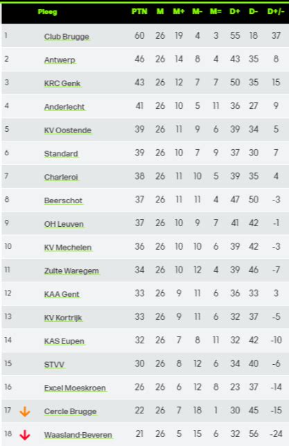 uitslagen voetbal belgie 1ste klasse