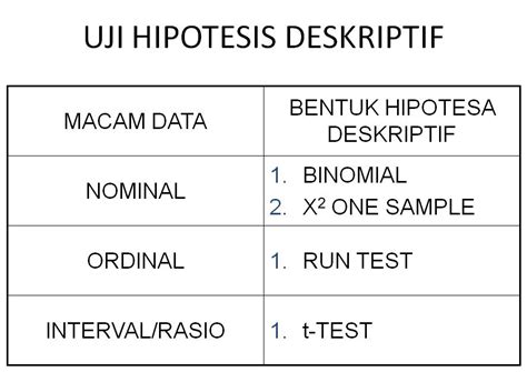 UjiHipotesis2.ppt