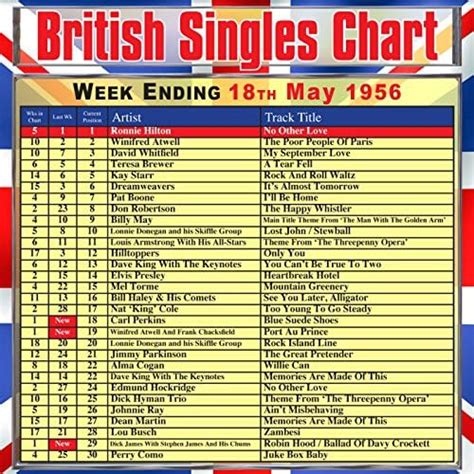 1978 UK Chart Singles Compilation, Part 4, tracks 19 Flickr