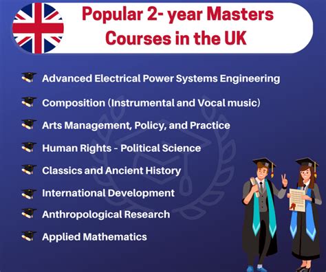 uk 2 year masters