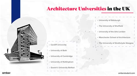 uk architecture degree