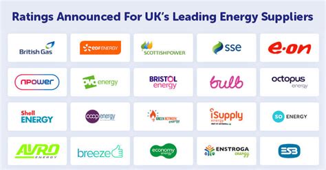 uk biggest gas suppliers
