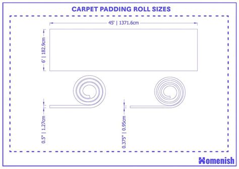 Uk Carpet Roll Sizes