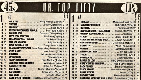 uk charts december 1983