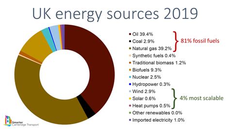 uk coal usage 2022