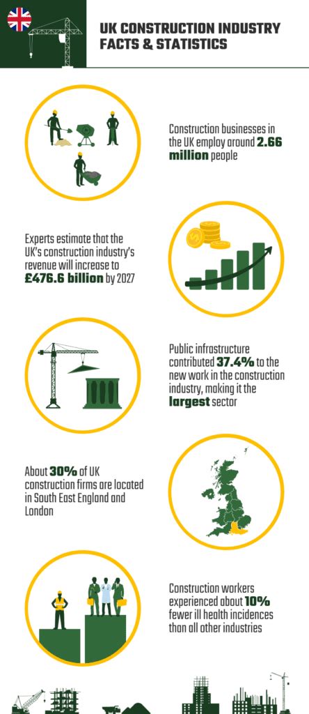 Uk Construction Industry Pdf