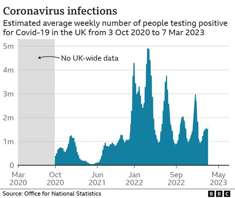 Uk Coronavirus Cases Graph