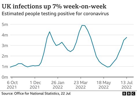 Uk Covid Cases Graph Bbc