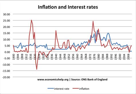 uk cpi annual rate history