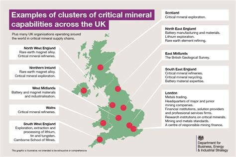 uk critical mineral strategy