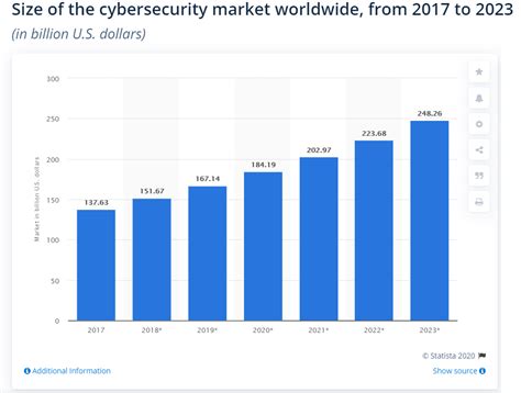 uk cyber security statistics
