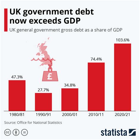 uk debt to gdp 2020