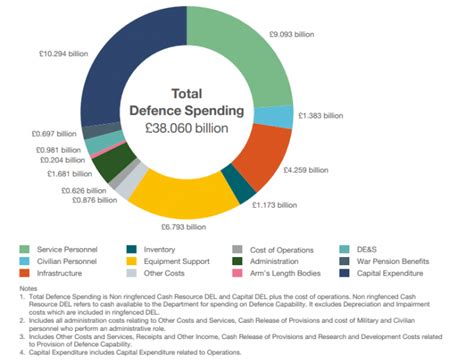 uk defense spending 2024