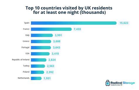 uk domestic tourism statistics 2022