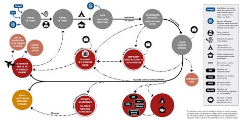uk dublin regulation