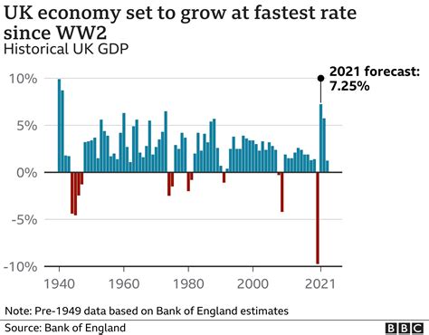 uk economy latest news