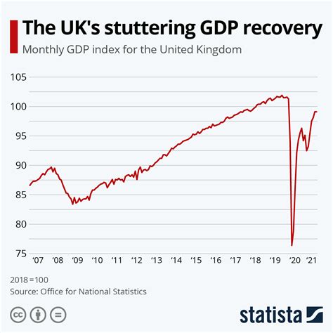 uk economy this week