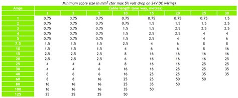 Uk Electrical Cable Sizes