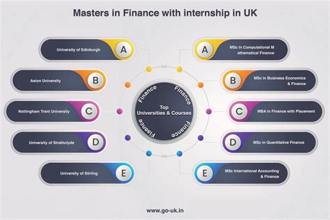 uk finance masters