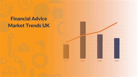 uk financial advice