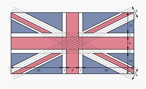 Uk flag measurements