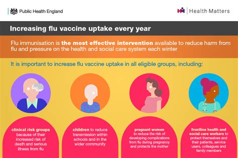 uk flu vaccination programme