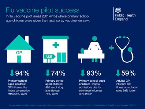 uk flu vaccine effectiveness
