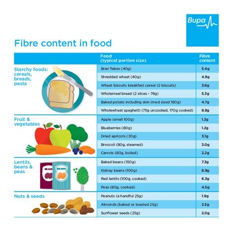 uk food composition database