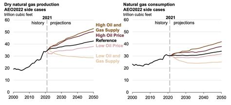 uk gas price forecast 2024