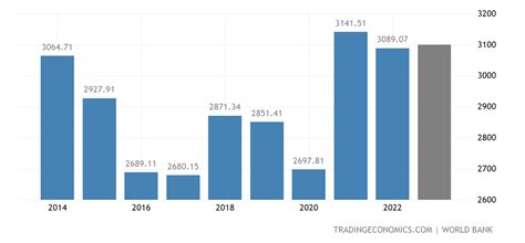 uk gdp 2023 projection