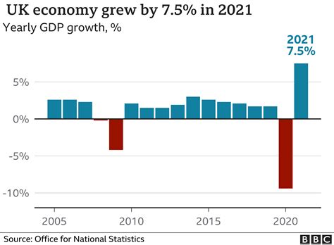 uk gdp growth 2021