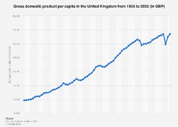 uk gdp per capita 2023 in usd