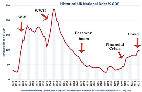 uk gov debt help