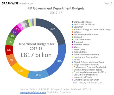 uk government budget 2024