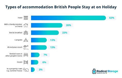 uk hotel industry statistics 2023