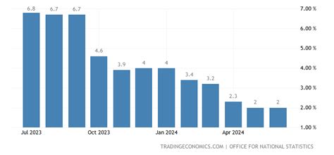 uk inflation rate 2021