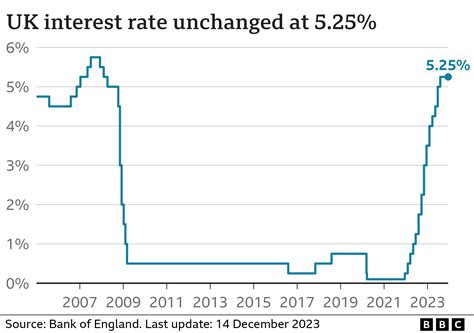 uk interest rate december 2021