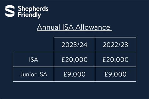 uk isa allowance 2023/24