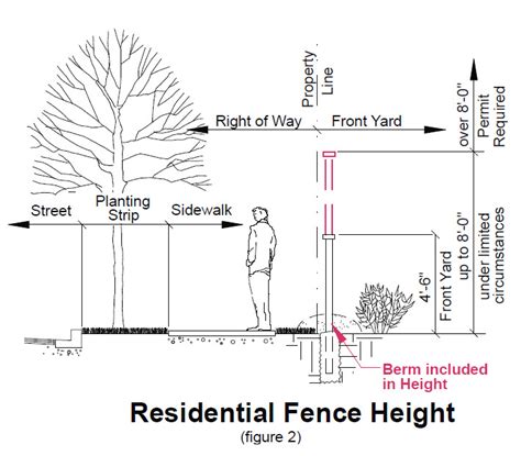 Uk Law Fence Height