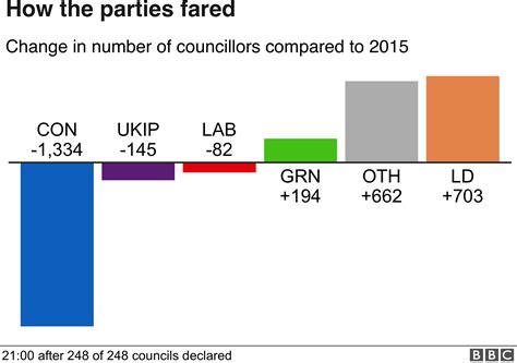 uk local elections 2023 results