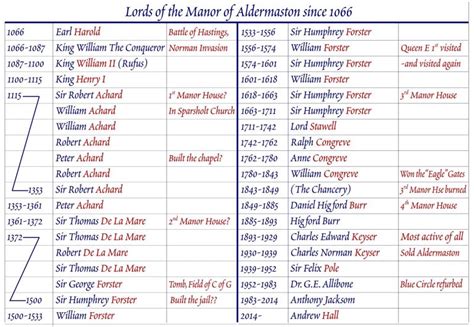 uk lords list