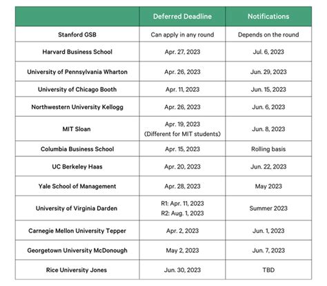 uk mba application deadlines